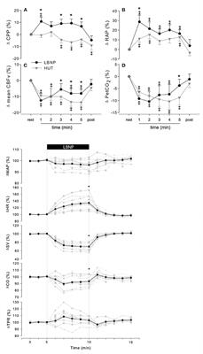 Central Hypovolemia Detection During Environmental Stress—A Role for Artificial Intelligence?